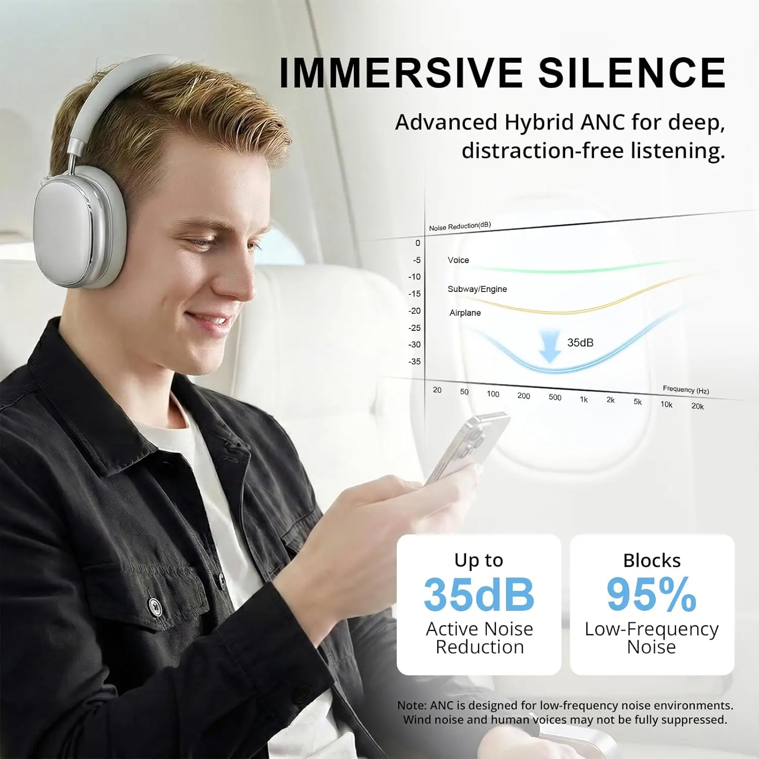하이브리드 적응형 소음 제거 헤드폰, 120시간 재생시 - Anc Wireless Over Ear Headphones 리뷰 및 가격